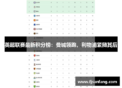 英超联赛最新积分榜：曼城领跑，利物浦紧随其后